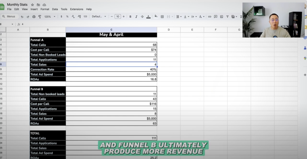 CASE STUDY: $273k in 60 Days at 25.2x ROAs with Cold Traffic